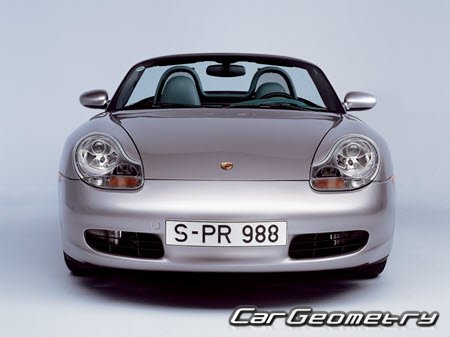 Porsche Boxster (986) 1997–2004 Body dimensions
