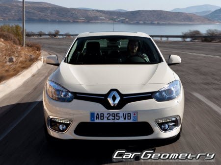 Renault Fluence 2010–2014 Body dimensions