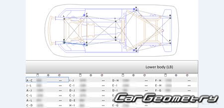 Porsche Cayenne Coupe (9YA) 2020–2026 Body dimensions