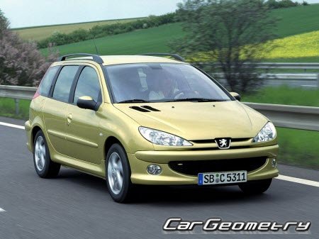 Peugeot 206 (Coupe, Wagon SW) 2000–2009 Body dimensions