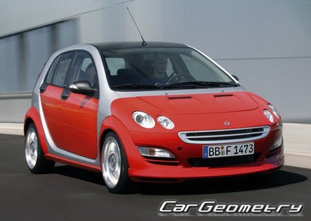 Smart ForFour 2004–2014 Body dimensions