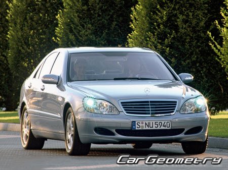 Mercedes S-Class (W220) 1998–2005 (SWB & LWB) Body dimensions