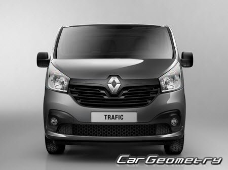 Renault Trafic Van L1H1 (2D, 3D, 5D) 2014-2024 Body dimensions