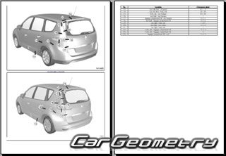 Renault Scenic III 2009–2015 Body dimensions