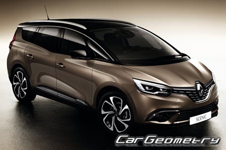 Renault Grand Scenic IV 2016–2022 Body dimensions