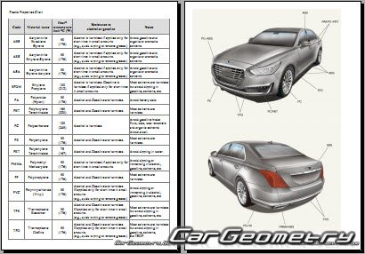 Genesis G90 (HI) 2017-2022 Body Repair Manual