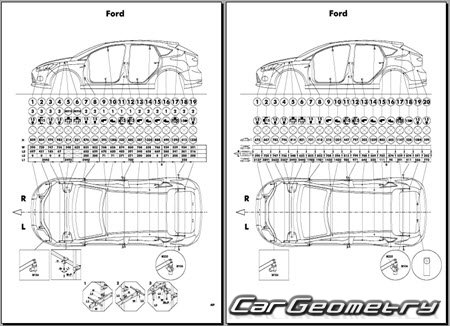 Ford Focus III Hatchback 2010-2017 Body Repair Manual
