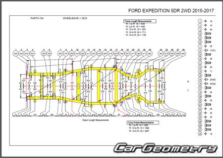 Ford Expedition U324 & U354 2015-2017 Body dimensions