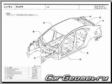 Nissan Teana (L33) 2014–2020 (RH Japanese market) Body dimensions