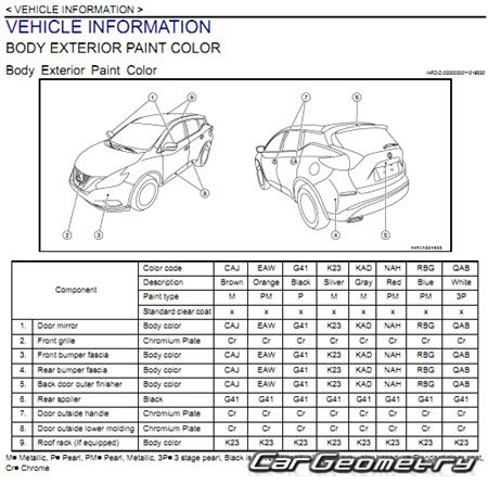 Nissan Murano (Z52) 2015-2021 Body dimensions