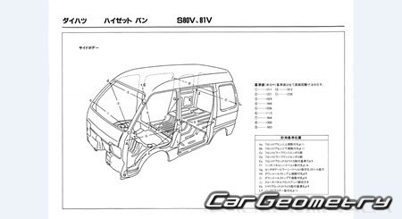 Daihatsu Hijet (S80 S81) 1986-1994 (RH Japanese market) Body dimensions