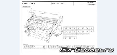 Daihatsu Boon (M300 M310) 2004-2010 (RH Japanese market) Body dimensions