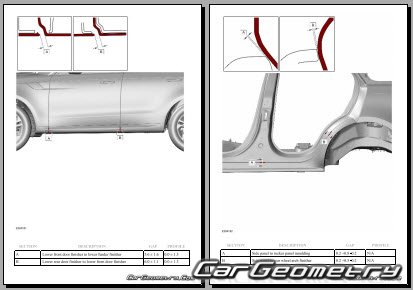 Range Rover Sport (L461) 2022- Body dimensions
