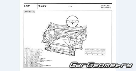 Toyota Voltz (ZZE13#) 2002–2004 (RH Japanese market) Body dimensions