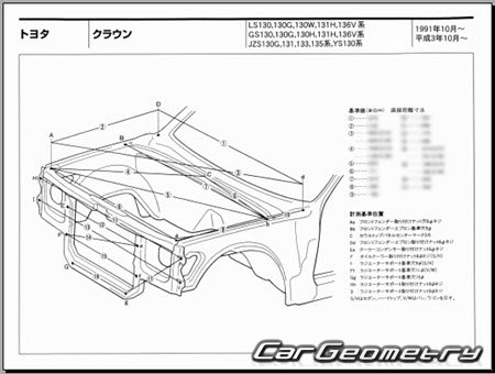 Toyota Crown (S130) 1991–1999 (RH Japanese market) Body dimensions