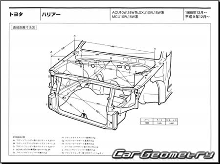 Toyota Harrier 1997-2003 (RH Japanese market) Body dimensions