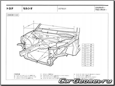 Toyota Celsior (UCF30 UCF31) 2000-2006 (RH Japanese market) Body dimensions