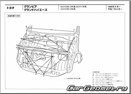 Toyota Granvia 1995-2002 & Toyota Grand Hiace 1999-2002 (RH Japanese market) Body dimensions