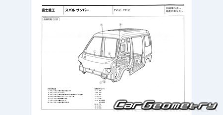 Subaru Sambar (TV TW TT) 2000-2012 (RH Japanese market) Body dimensions