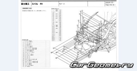 Subaru R1 (RJ1 RJ2) 2004-2010 (RH Japanese market) Body dimensions