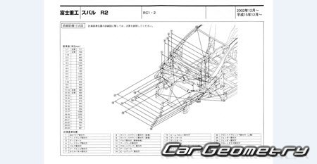 Subaru R2 (RC1 RC2) 2003-2010 (RH Japanese market) Body dimensions