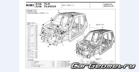 Subaru Pleo (RA RV) 2003-2009 (RH Japanese market) Body dimensions