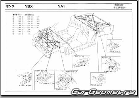 Honda NSX (NA1) 1990–2001 (RH Japanese market) Body dimensions