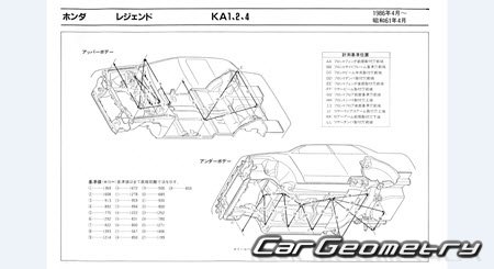 Honda Legend (KA) 1985-1990 (RH Japanese market) Body dimensions