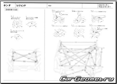 Honda Legend (KB2) 2008-2012 (RH Japanese market) Body dimensions