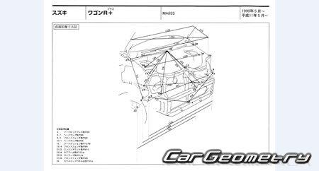 Suzuki Wagon R+ (MA63S) 1999-2000 (RH Japanese market) Body dimensions