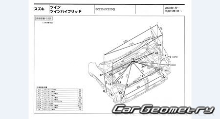 Suzuki Twin (EC22S) 2003-2005 (RH Japanese market) Body dimensions