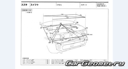 Suzuki Swift Sport (HT81) 2003-2004 (RH Japanese market) Body dimensions