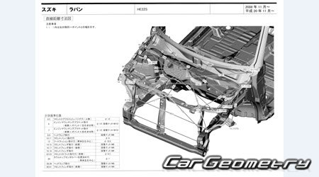 Suzuki Alto Lapin (HE22S) 2008-2015 (RH Japanese market) Body dimensions