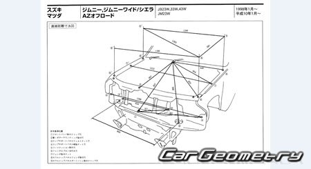 Suzuki Jimny Wide (JB23 JB33 JB43) 1998–2002 (RH Japanese market) Body dimensions