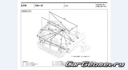 Suzuki Ignis (HR51 HR81) 2001–2008 (RH Japanese market) Body dimensions