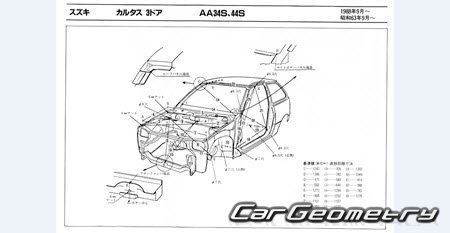 Suzuki Cultus (3DR 5DR 4DR Cabrio) 1988-1998 (RH Japanese market) Body dimensions