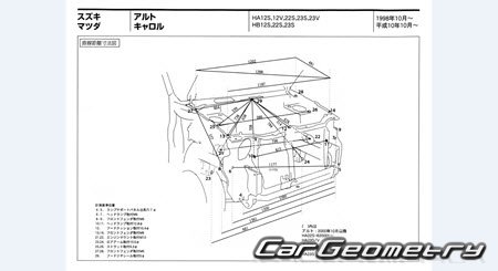 Mazda Carol (HB12S HB22S HB23S) 1998-2004 (RH Japanese market) Body dimensions