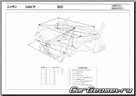 Nissan Silvia (S13) 1988-1993 (RH Japanese market) Body dimensions