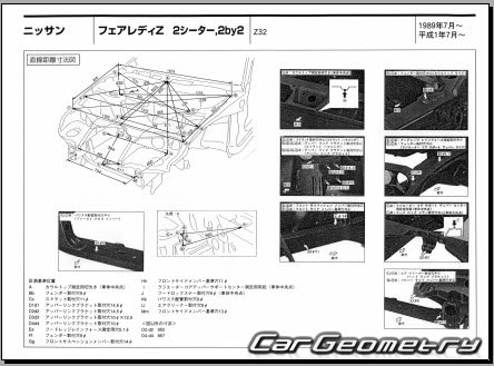 Nissan Fairlady Z (Z32) 1989-2000 (RH Japanese market) Body dimensions