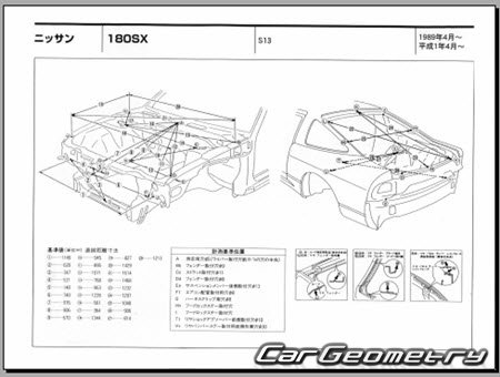 Nissan 180SX (S13) 1989-1998 (RH Japanese market) Body dimensions