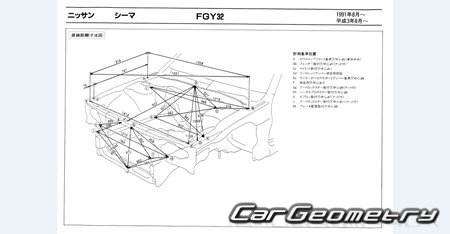 Nissan Cima (Y32) 1991-1996 (RH Japanese market) Body dimensions