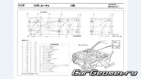 Mazda Cosmo & Luce (HB) 1981-1986 (RH Japanese market) Body dimensions