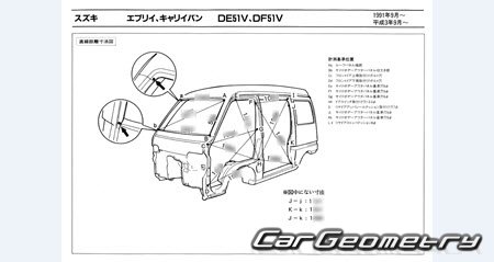 Mazda Scrum 1991-1998 (RH Japanese market) Body dimensions