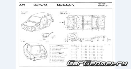 Suzuki Alto & Fronte (CB71S CA71V) 1984-1988 (RH Japanese market) Body dimensions