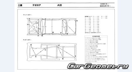 Mitsubishi Debonair (A33) 1976–1986 (RH Japanese market) Body dimensions