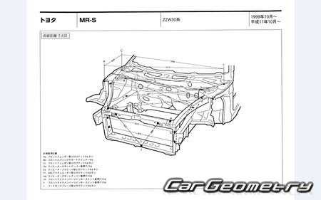 Toyota MR-S (ZZW30) 1999–2007 (RH Japanese market) Body dimensions