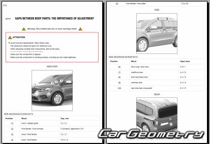 Renault Kangoo E-Tech 2022–2029 Body dimensions