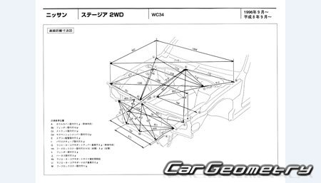 Nissan Stagea (WC34) 1996–2001 (RH Japanese market) Body dimensions