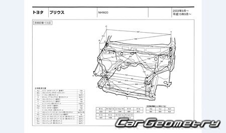 Toyota Prius (NHW20) 2003–2009 (RH Japanese market) Body dimensions