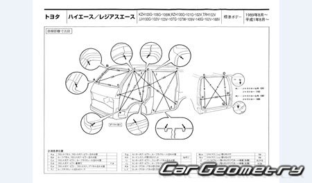 Toyota Hiace & Regius Ace (H100) 1989-2004 (RH Japanese market) Body dimensions